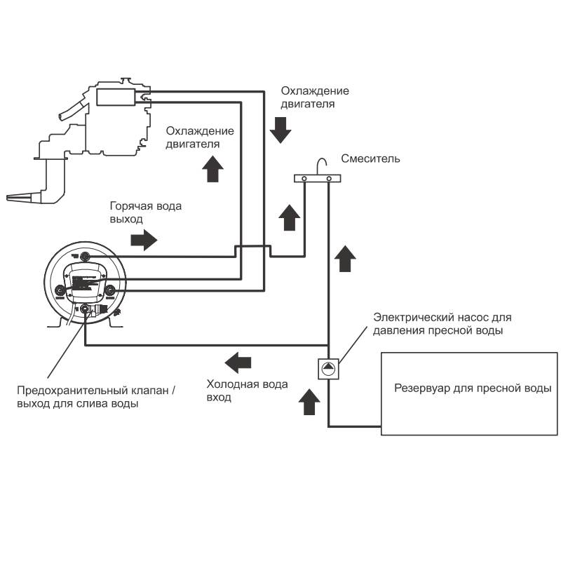 Бойлер Isotemp Spa 40