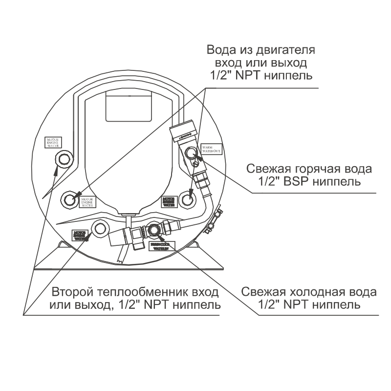 Бойлер Isotemp Basic 40 Double Coil