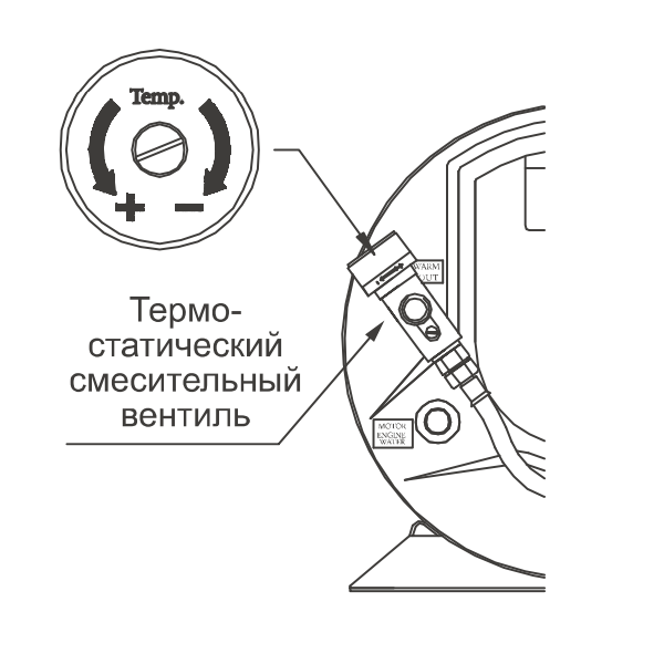 Бойлер Isotemp Basic 40 Double Coil