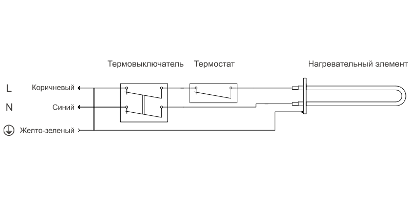 Бойлер Isotemp Basic 24 Double Coil