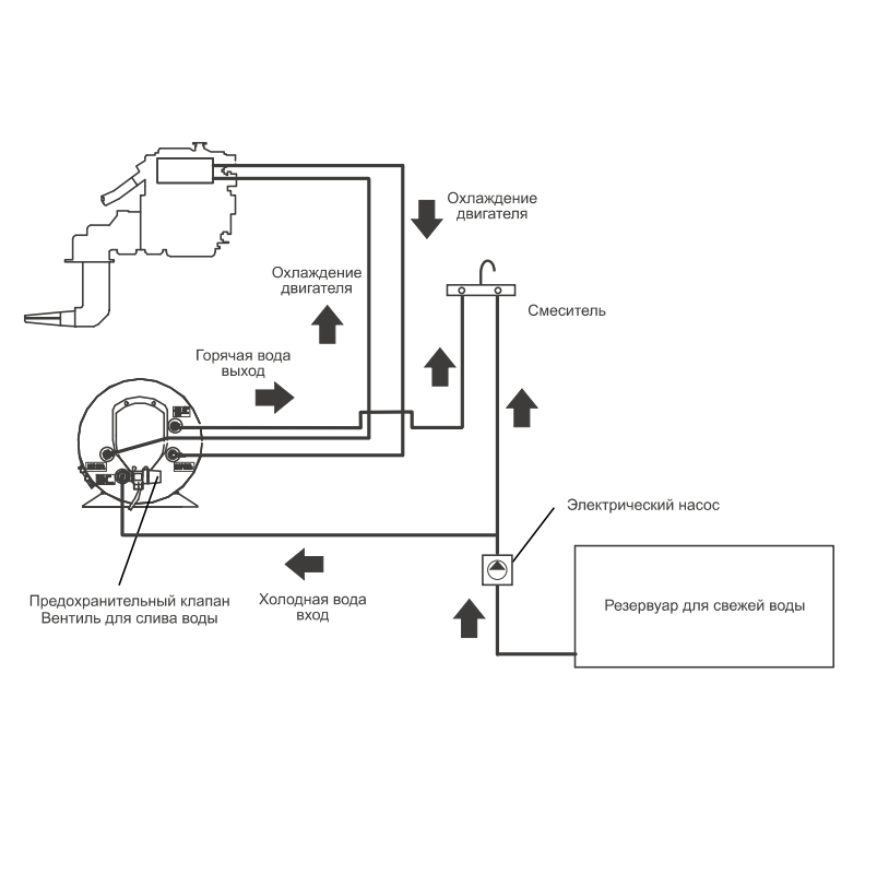Бойлер Isotemp Basic 24 Double Coil