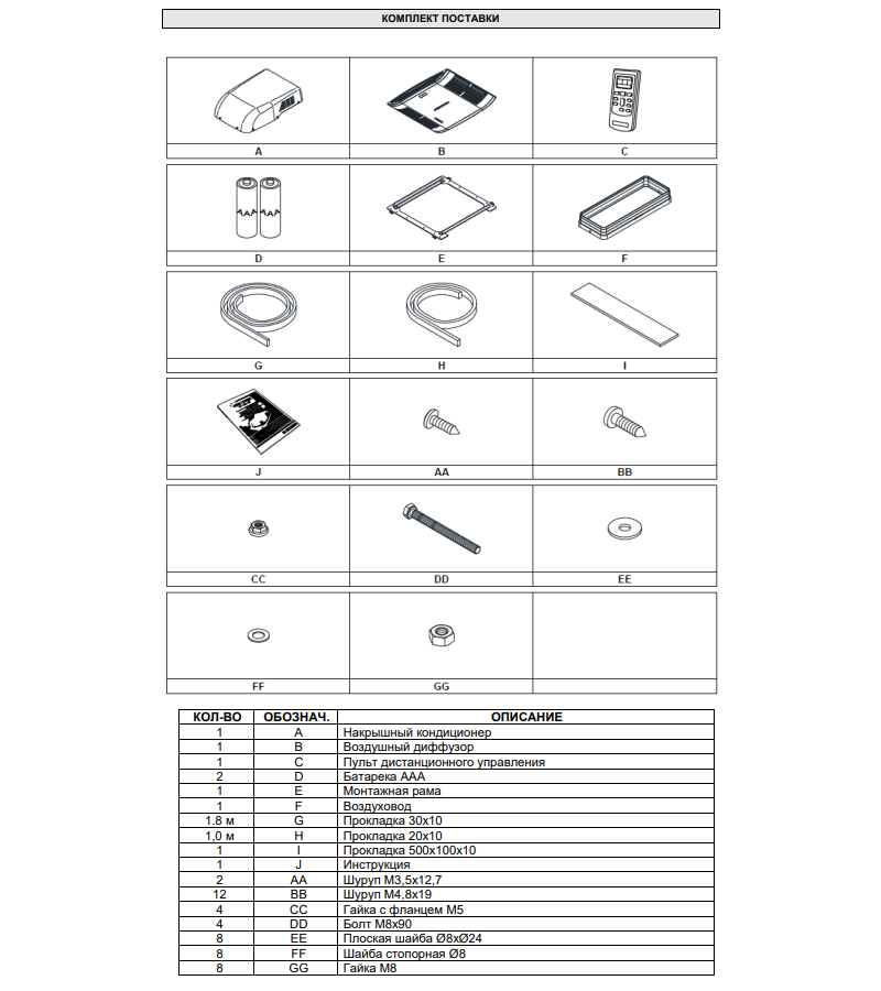 Autoclima RTEH 21, кондиционер накрышный
