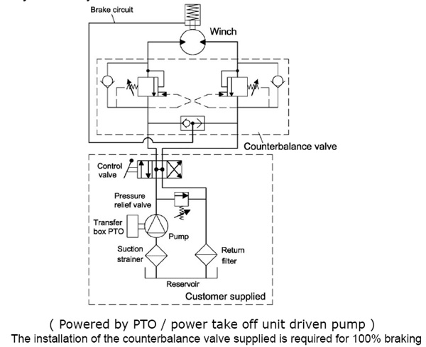 Bison 50 std (22 680кг), Come Up, лебёдка гидравлическая
