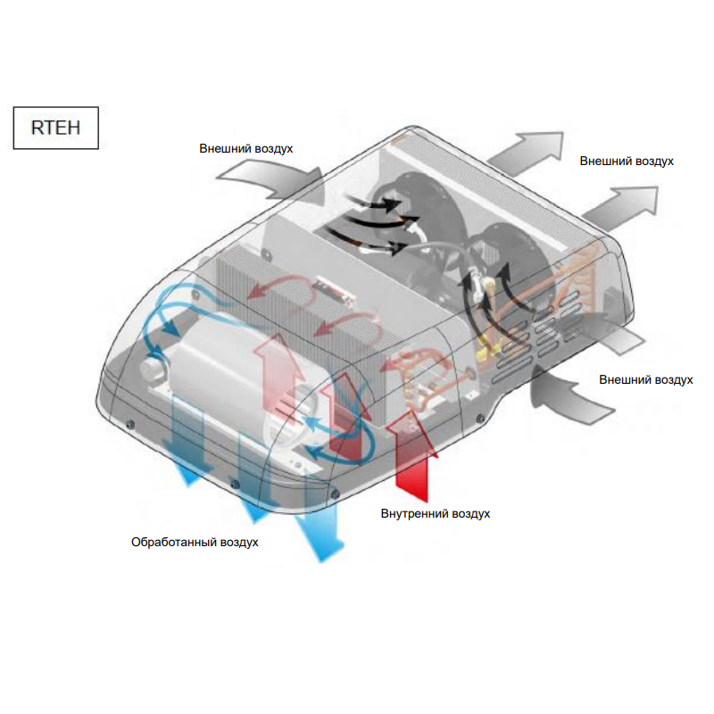 Autoclima RTEH 21, кондиционер накрышный