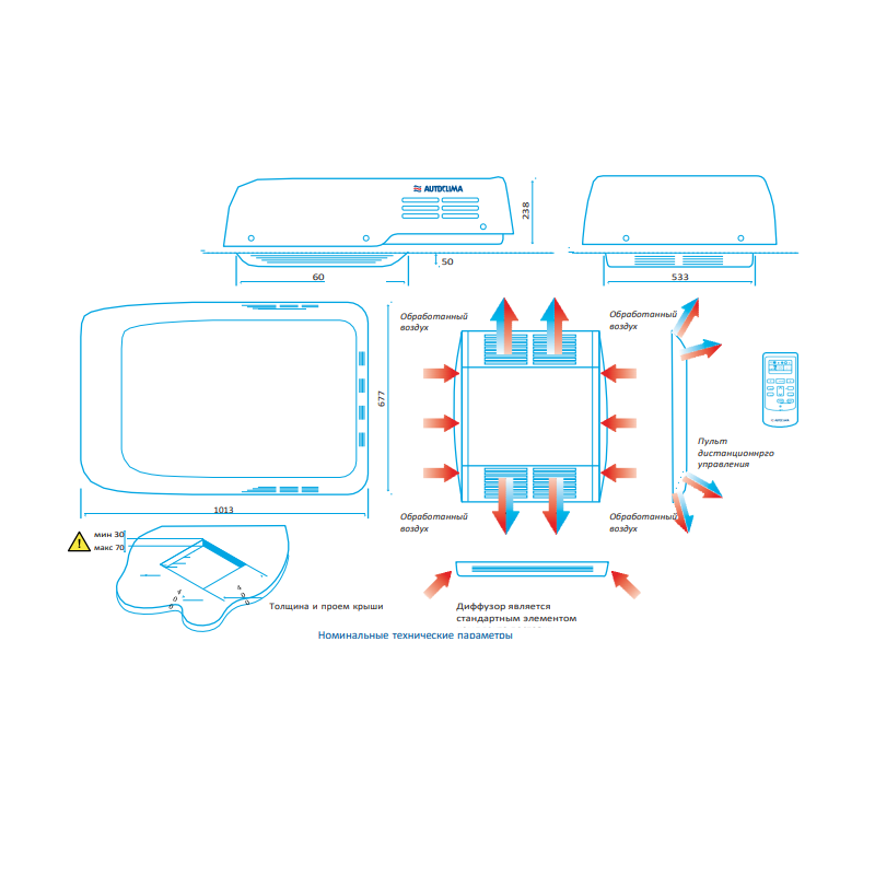 Autoclima RTEH 21, кондиционер накрышный