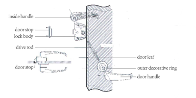 Замок душевой кабины - Washroom Door Lock BL11-PC