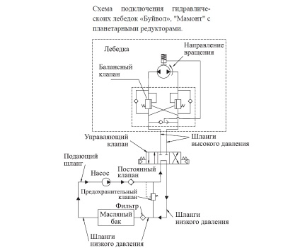 ЛПГ205И Мамонт, лебёдка гидравлическая
