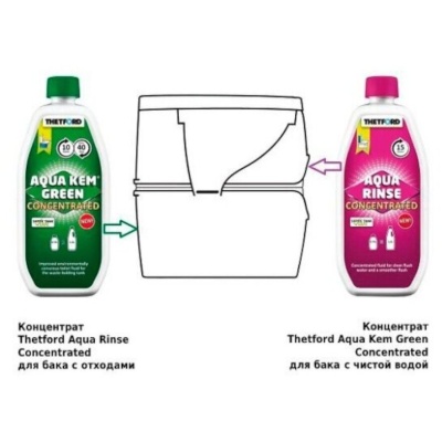 Жидкость биотуалетов Aqua Kem Green Concentrate