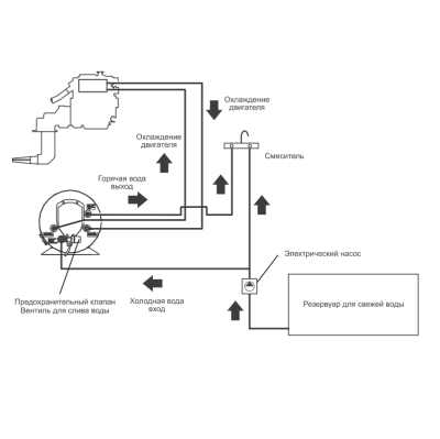 Бойлер Isotemp Basic 75